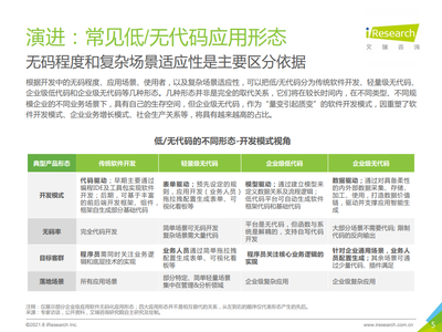 2021年中國(guó)企業(yè)級(jí)無(wú)代碼白皮書 信息技術(shù)咨詢服務(wù)新范式